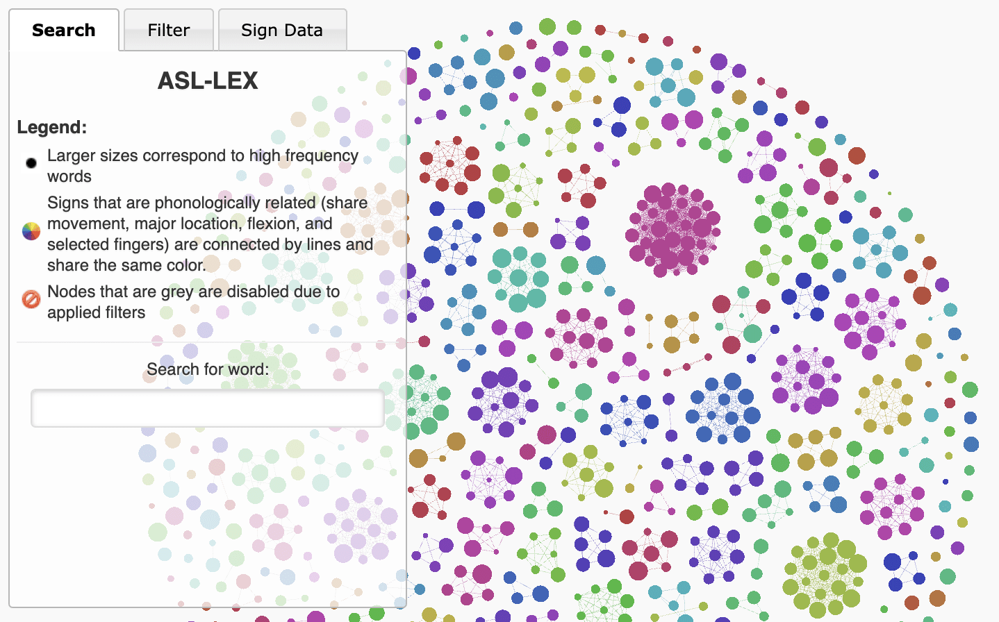 A screenshot of the ASL-LEX visualization