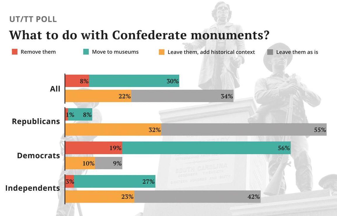 The original graphic on Confederate statues