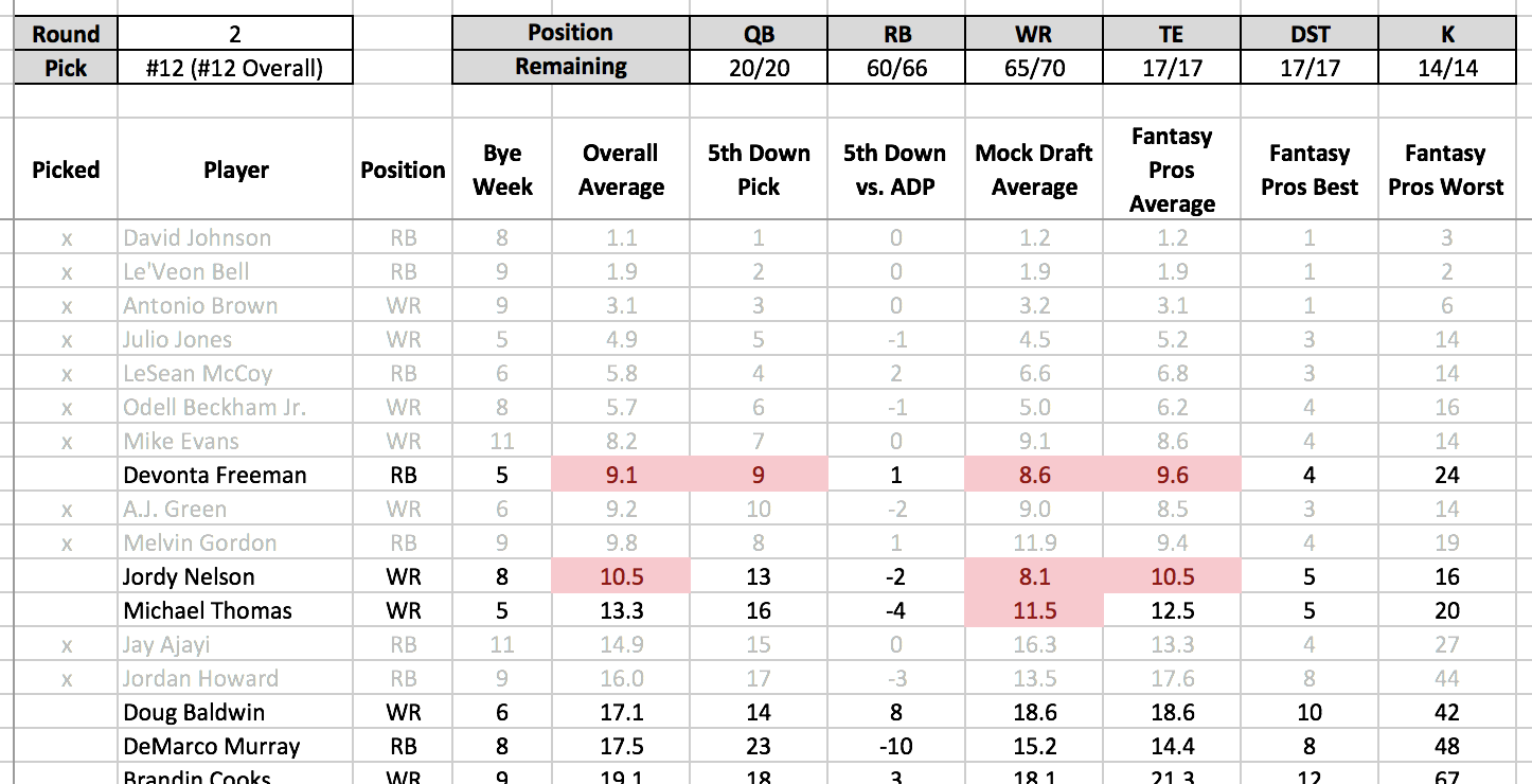 nfl fantasy auto draft