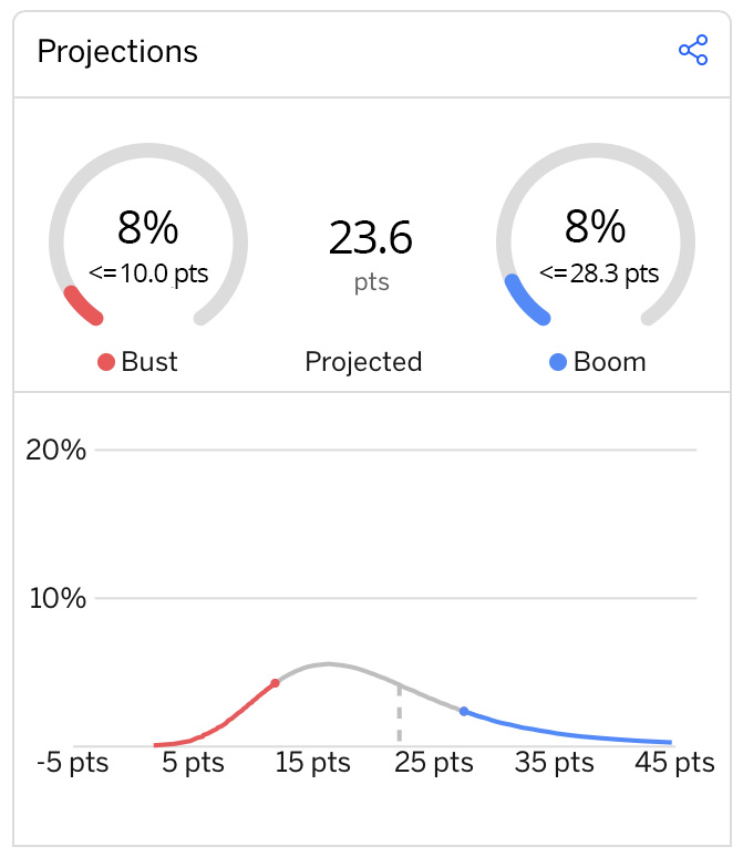 fantasy player projections