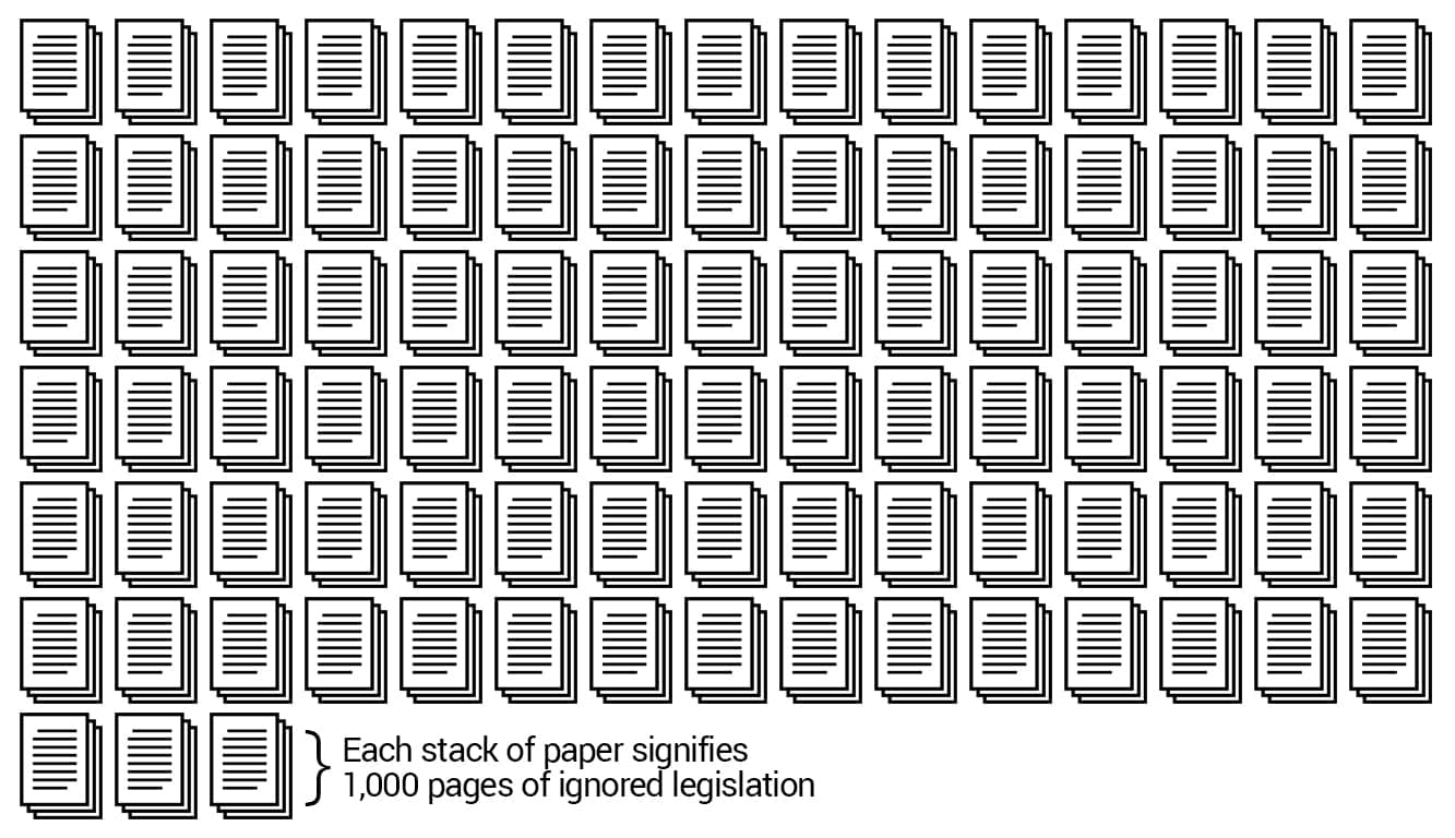 93 1,000-page stacks of paper signifying all of the ignored bills