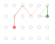 Two dots trying to find each other in a grid