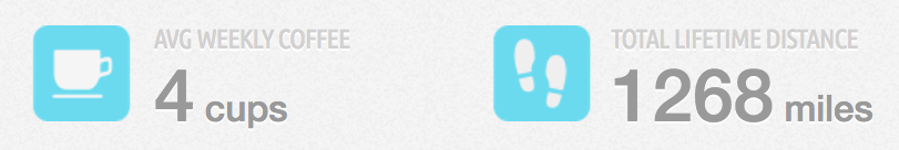 Examples of Kerem's use of infographics