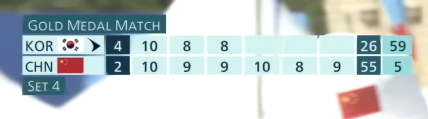 **Archery**: Graphic shows scores for each arrow in the set, total score for the set (KOR 26 vs. CHN 55), time remaining for each team in the set (KOR 59 sec, CHN 5 sec), and overall set points (KOR 4, CHN 2)
