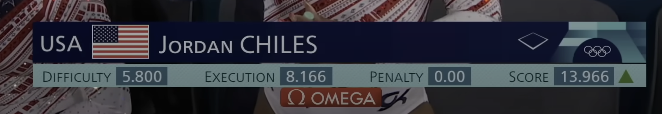 **Artistic Gymnastics**