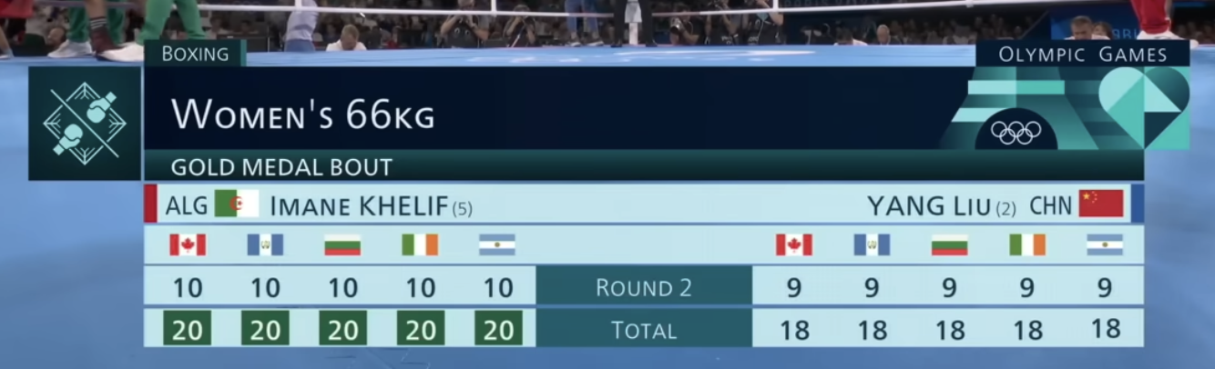 **Boxing**: Judged results are only shown after each round and/or bout