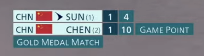 **Table Tennis**: Graphic shows game score (4 vs. 10), number of sets won (1 vs. 1), plus extra detail about “game point,” etc.